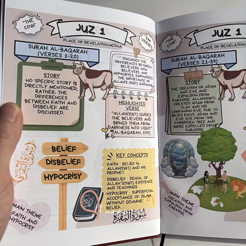 The Comic Quran