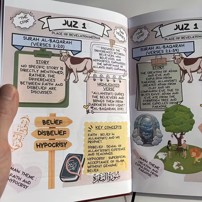 The Comic Quran