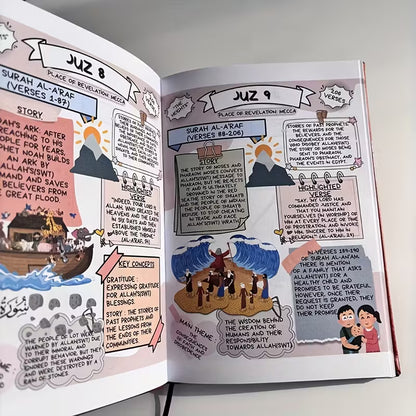The Comic Quran
